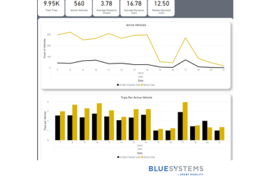 Blue Systems First-in-its-kind Airport Mobility Data Platform